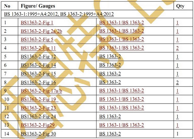 BS 1363-1:1995+A4:2012, BS 1363-2:1995+A4:2012 BS plug and socket dimension gauges, Figure 5 gauge