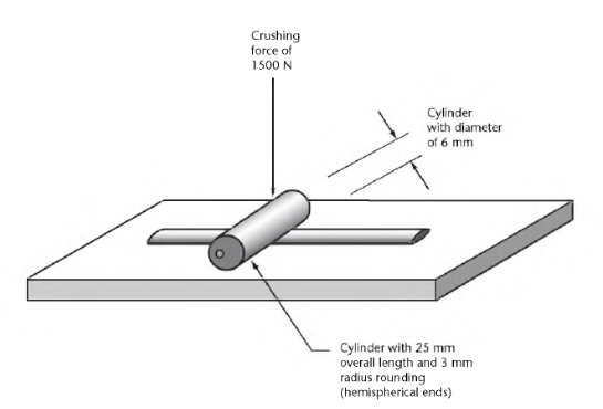 Figure 7    Crush Resistance Test6.2.12 Insulation Deformation (Other than Mineral-Insulated Heating Cables)